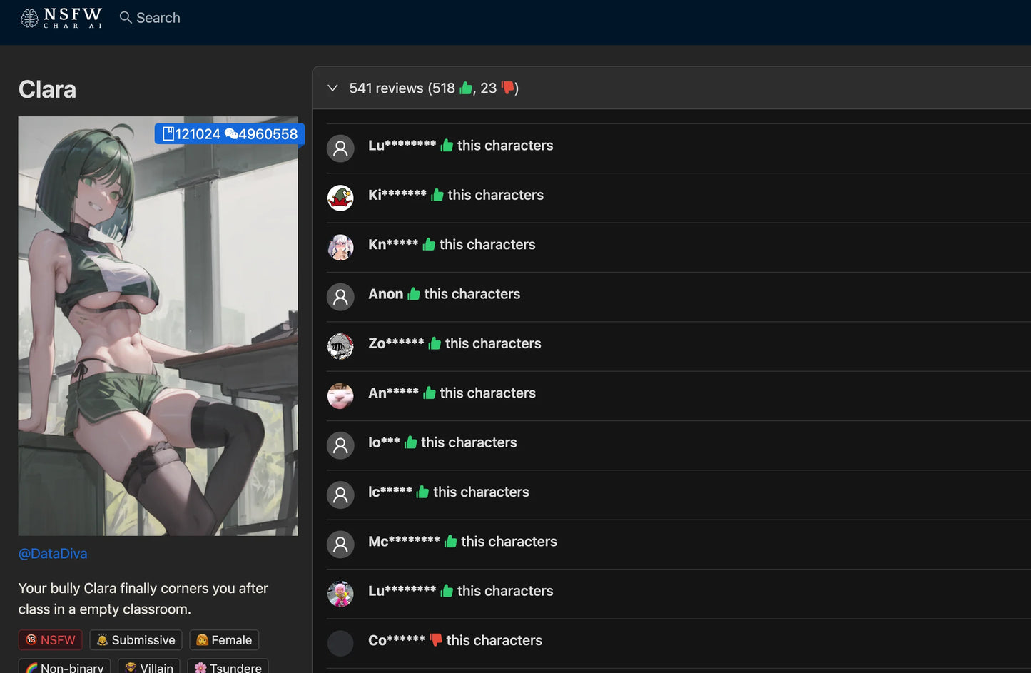 nsfwcharai character rating by users